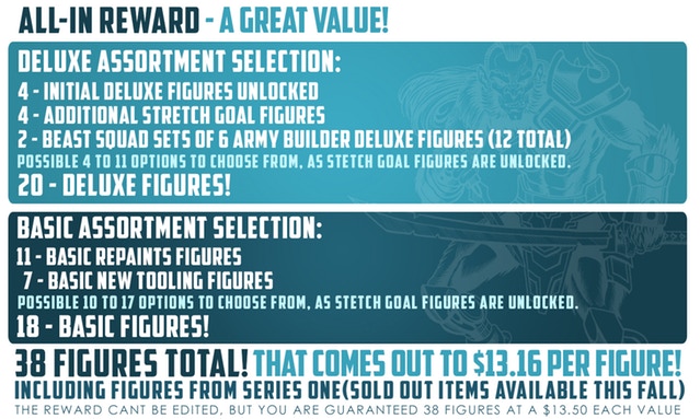 Animal Warriors of the Kingdom Deluxe Series All In Breakdown - Surveillance Port