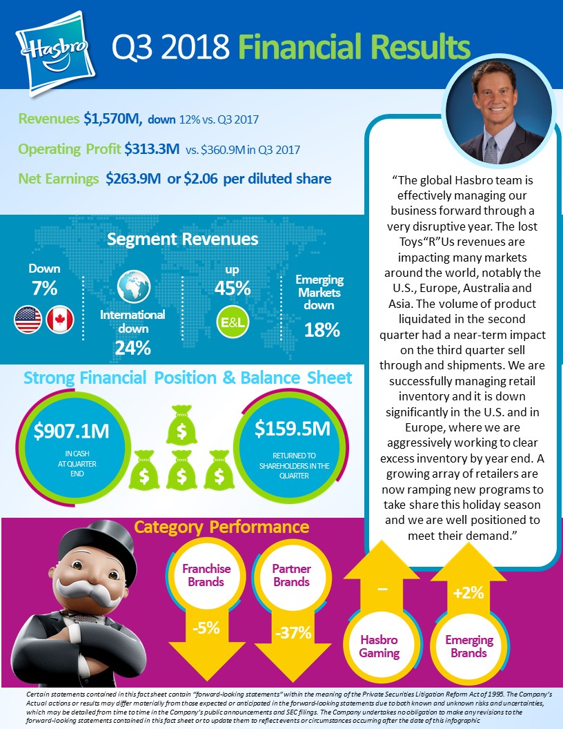 Hasbro Q3 Infographic FINAL